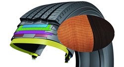 Features of Tire Cord Fabric